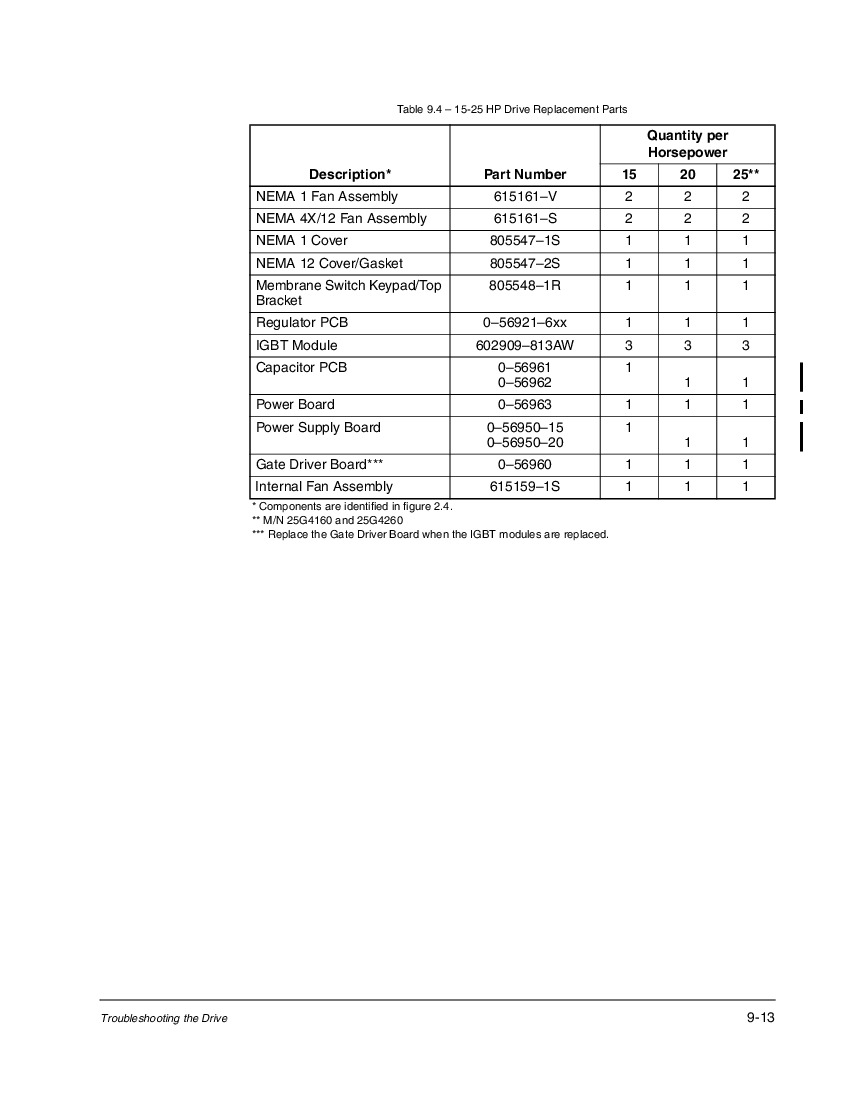 First Page Image of 0-56961 GV3000_SE AC Drive Hardware Reference, Installation, and Troubleshooting Manual D2-3360-6 Data Sheet.pdf